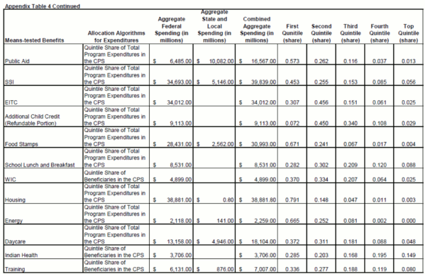 Appendix Table 4 Continued